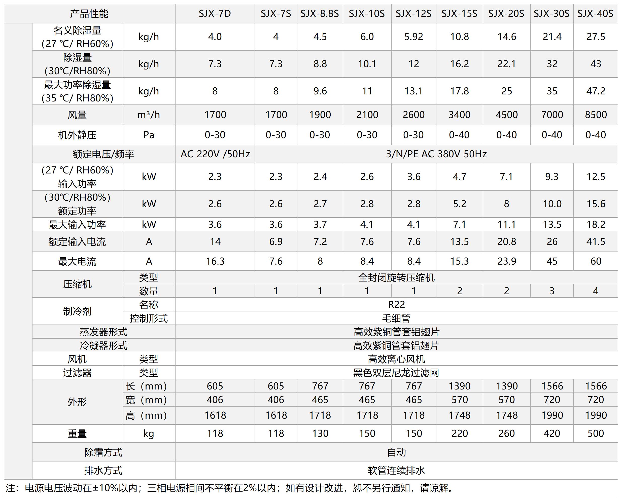 藍系列工業除濕機 藍系列工業除濕機
