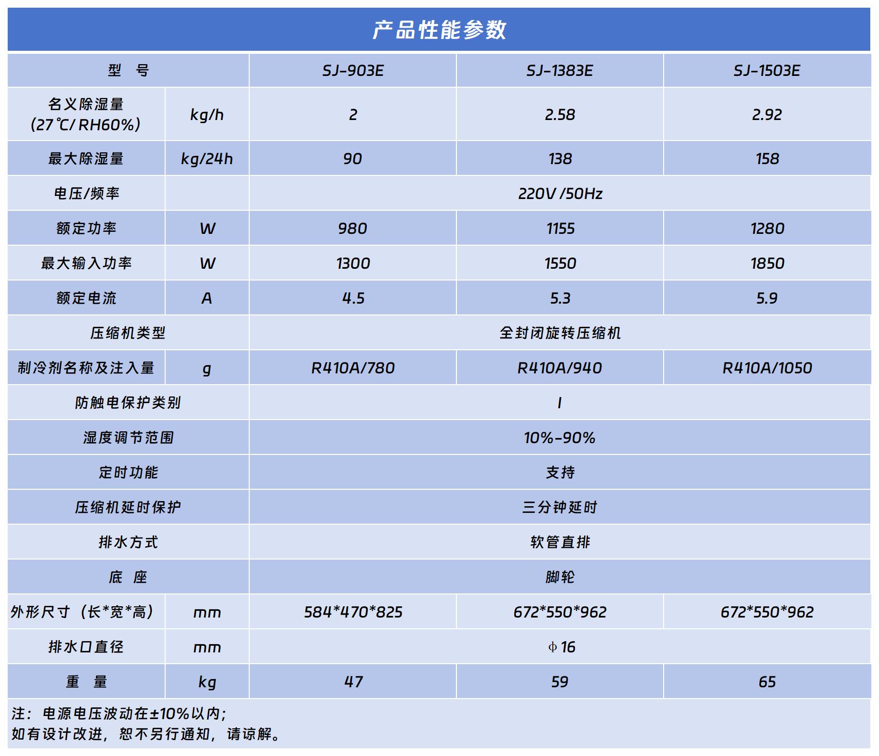 藍系列商用除濕機 藍系列商用除濕機